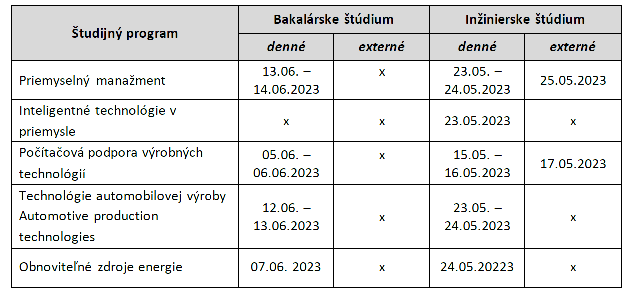 Harmonogram štátnych skúšok v akademickom roku 2022/2023