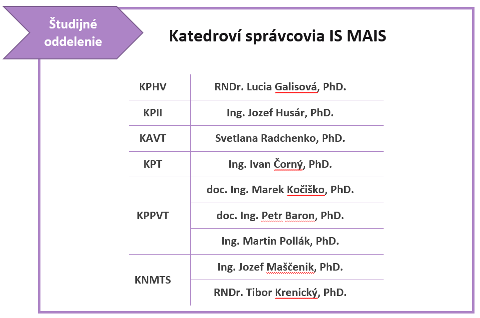 Katedroví správcovia IS MAIS